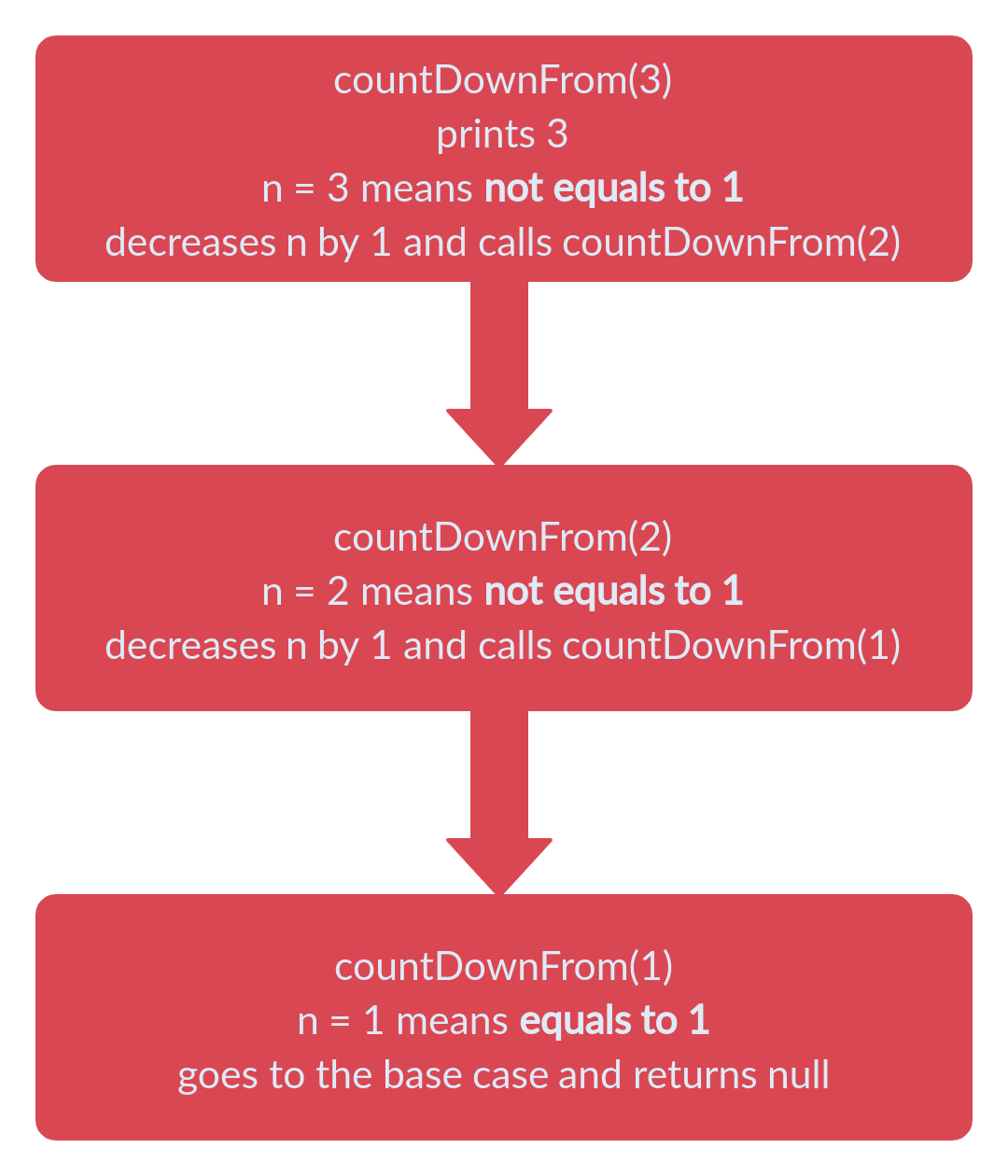 Recursion