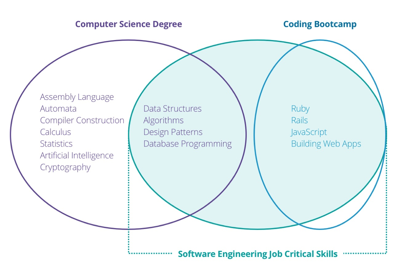 Computer Science